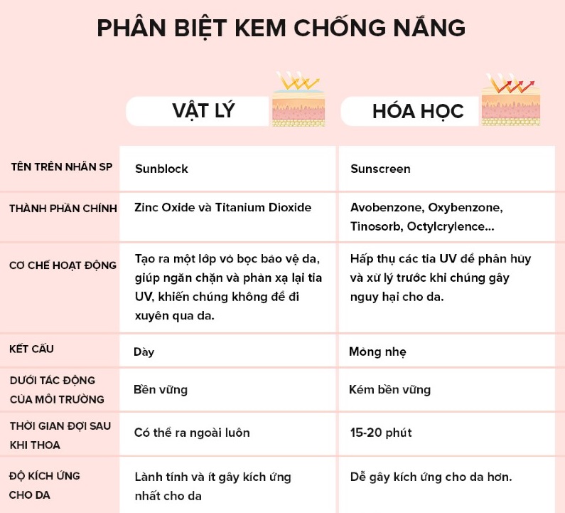 Chọn kem chống nắng vật lý cho da mụn