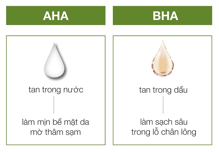 Sự khác biệt giữa AHA và BHA