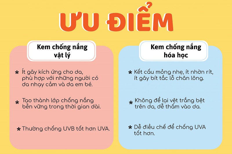 Phụ thuộc vào làn da mà bạn sẽ lựa chọn những loại kem chống nắng phù hợp