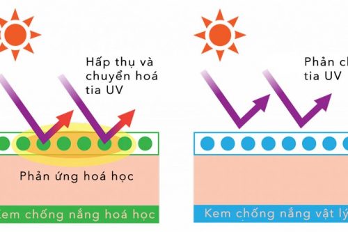 Nên dùng kem chống nắng vật lý hay hóa học